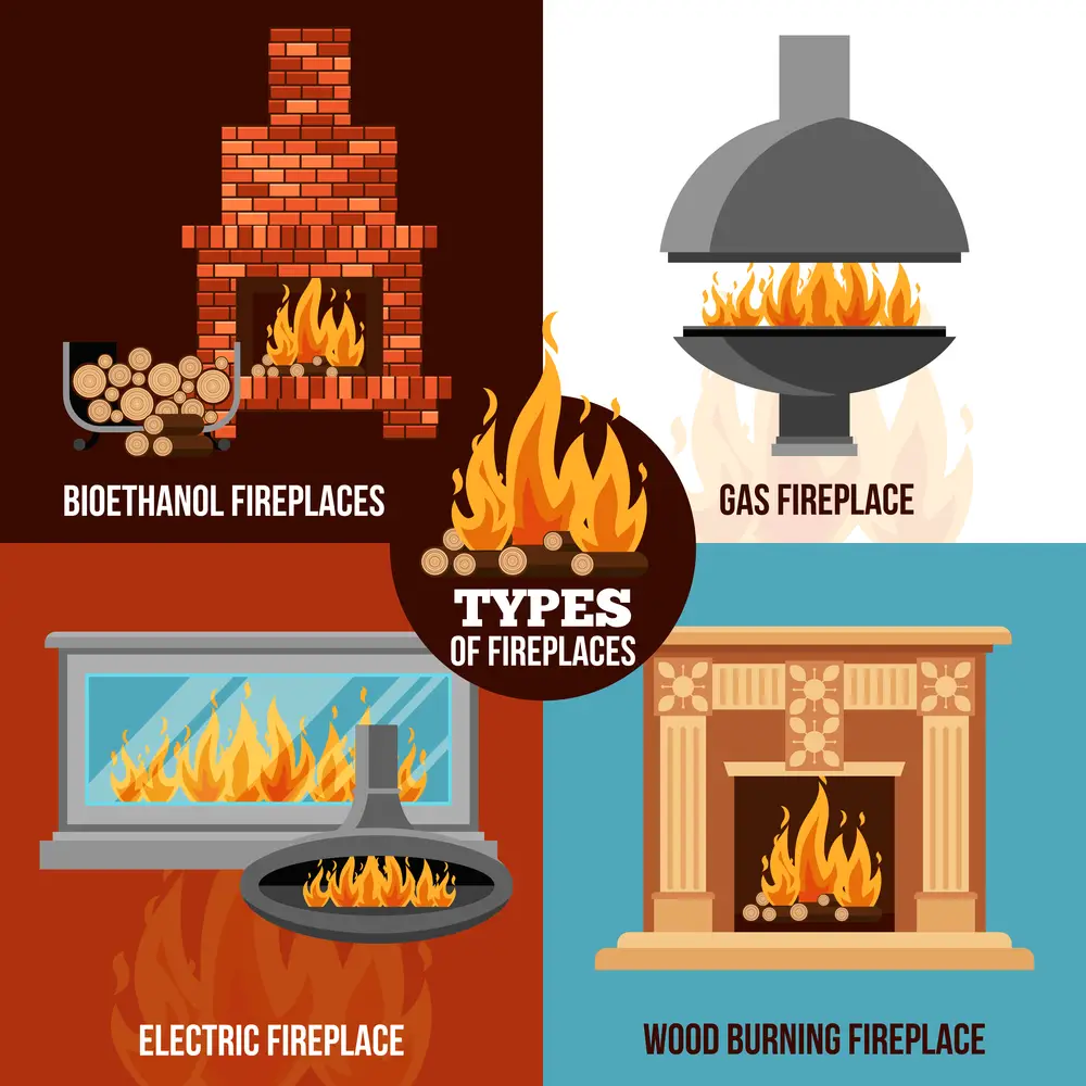 types of fireplaces